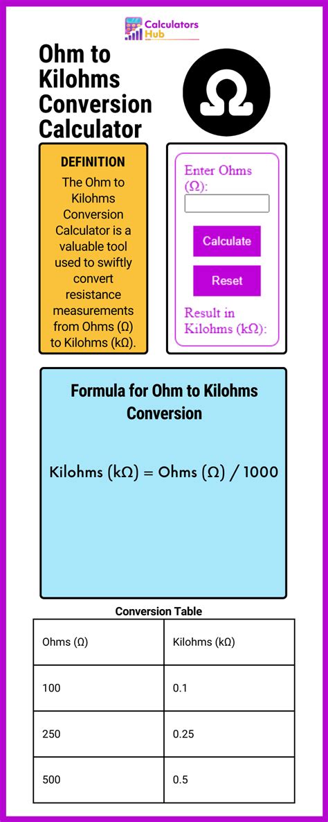 convert ohms to kilohms.